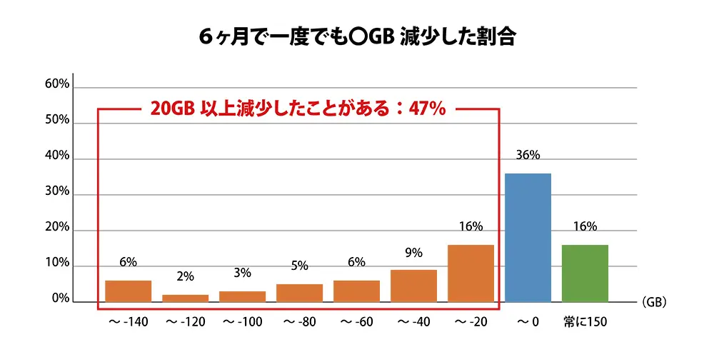 使わない月には0円0GBプランの選択も！使い方に合わせて、毎月自分でプランが選べるWiFi「選べるWiFi」販売開始 株式会社ALL CONNECT  PRESS-KIT / CLOUD PRESS ROOM